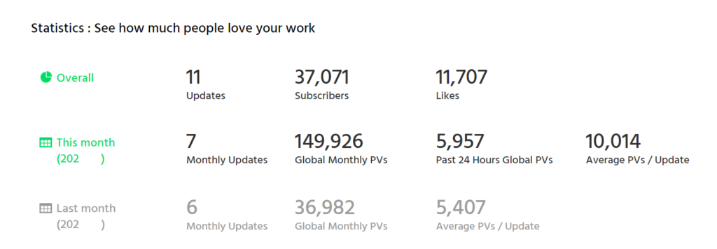 What Counts Toward Global Monthly Page Views on Webtoon Canvas? (Full Guide)